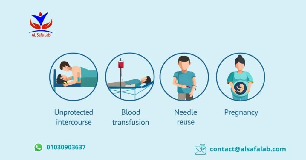 Sexually Transmitted Diseases (STDs)