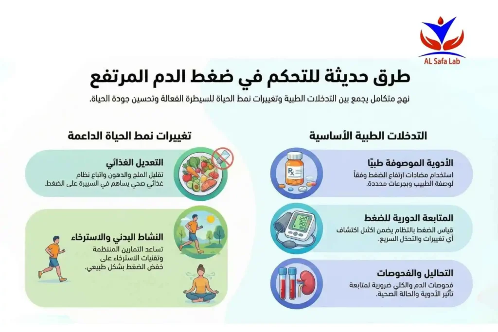 علاج ضغط الدم