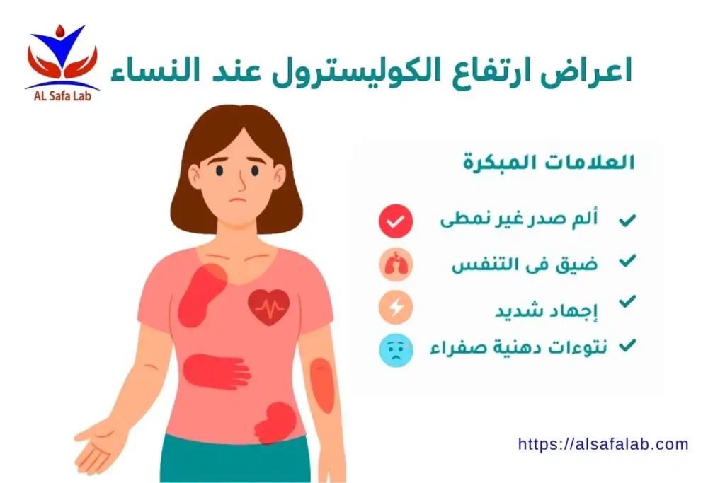 اعراض الكوليسترول والدهون الثلاثية