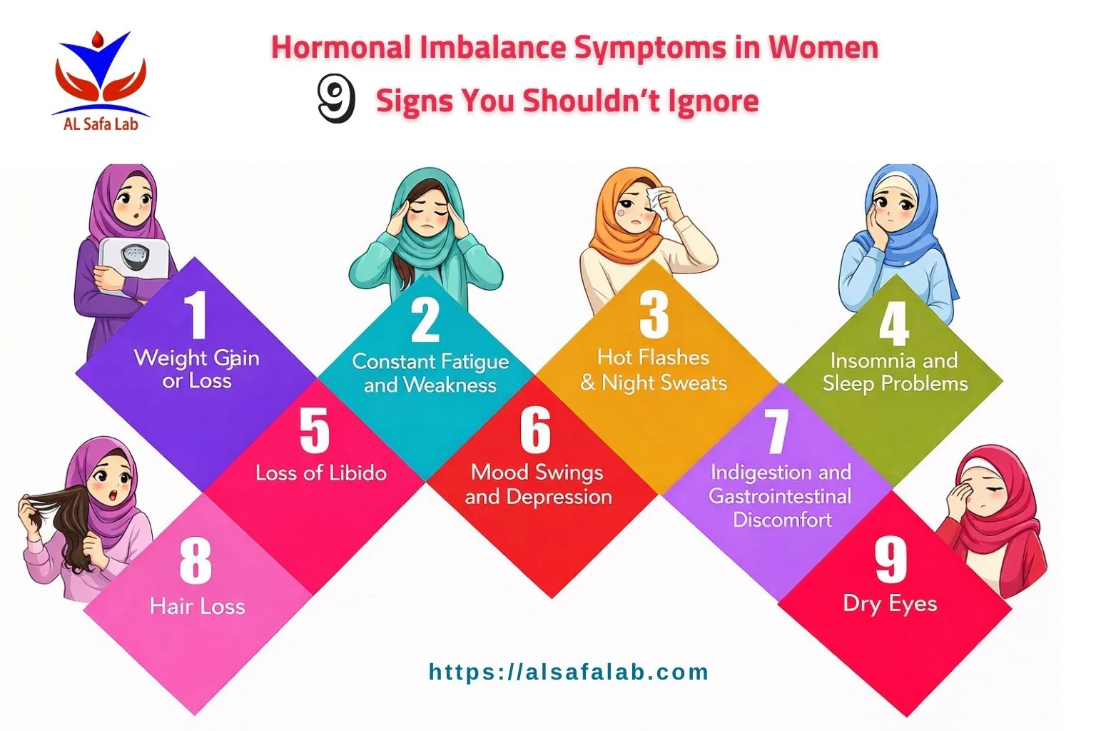 Hormonal Imbalance Symptoms in Women