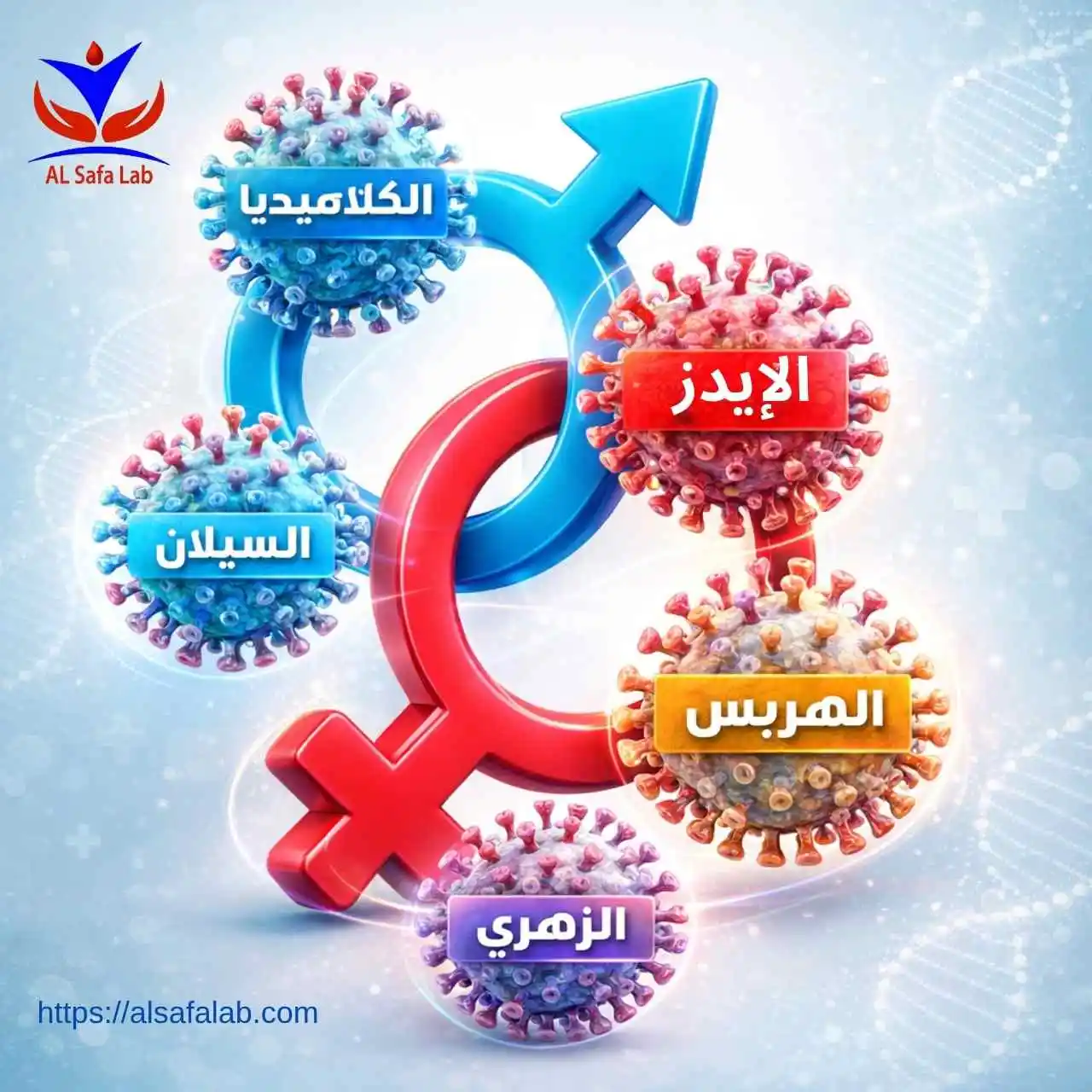 باقة الأمراض المنقولة جنسيًا بلس