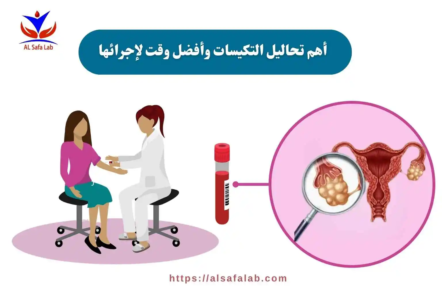 تحاليل التكيسات