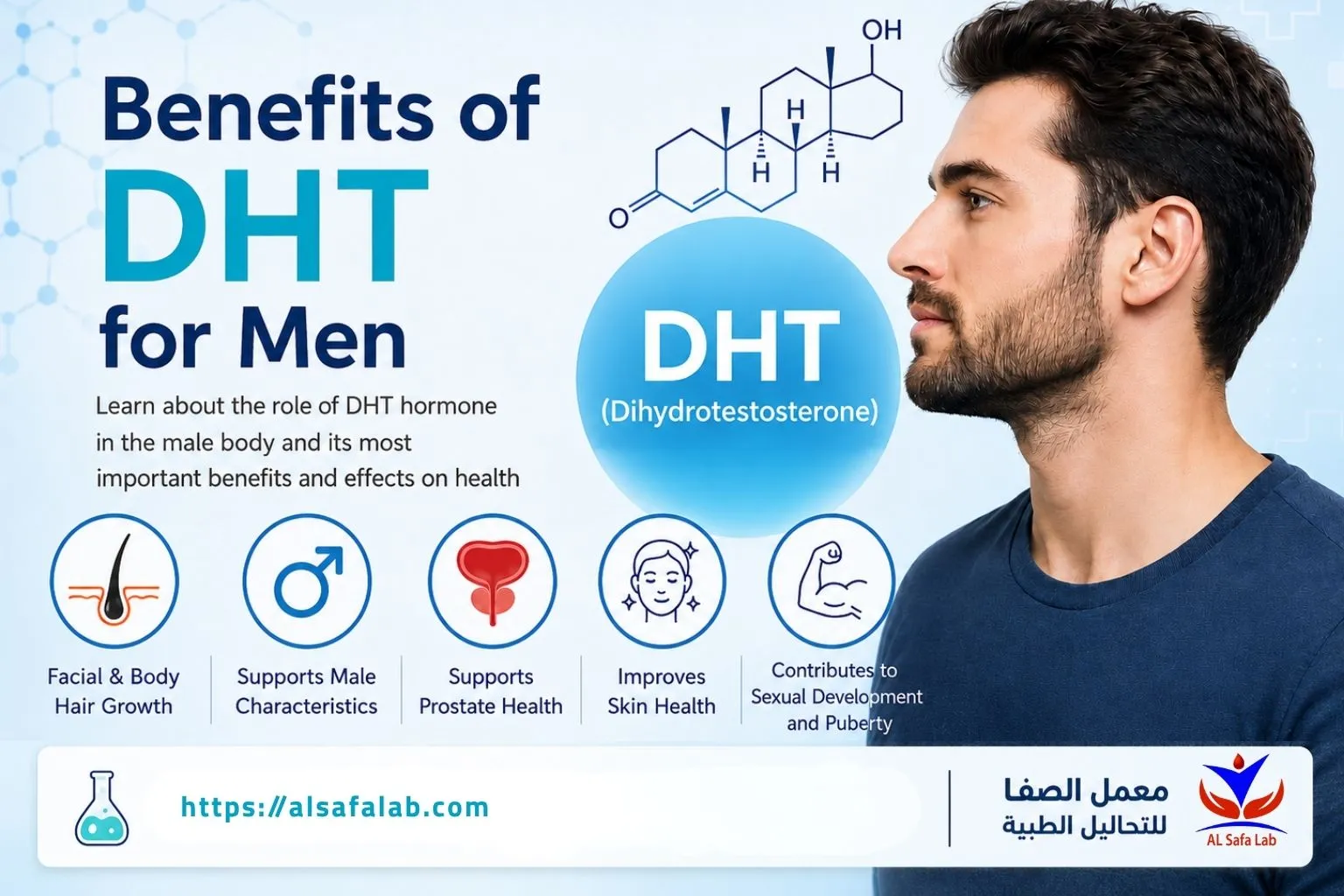 DHT Benefits for Men